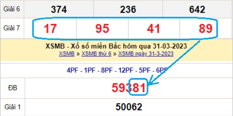 Soi lô rơi dựa vào kết quả của giải đặc biệt